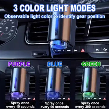 Diffuseur Intelligent de Parfum pour Voiture
