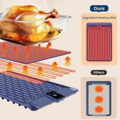 Tapis Chauffant Pliable pour Nourriture