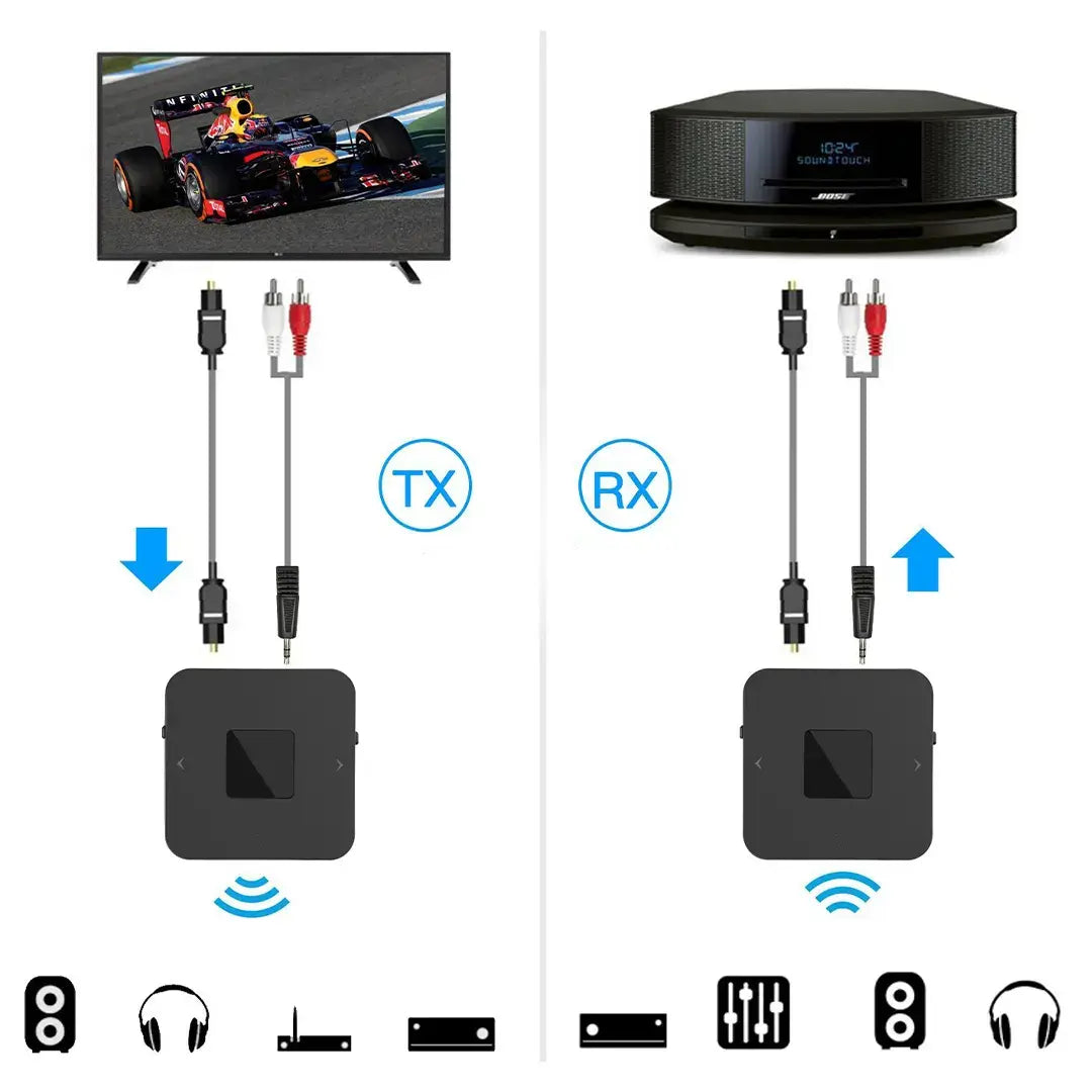 Boîtier Bluetooth pour Casque et Enceinte
