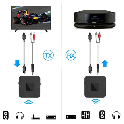 Boîtier Bluetooth pour Casque et Enceinte