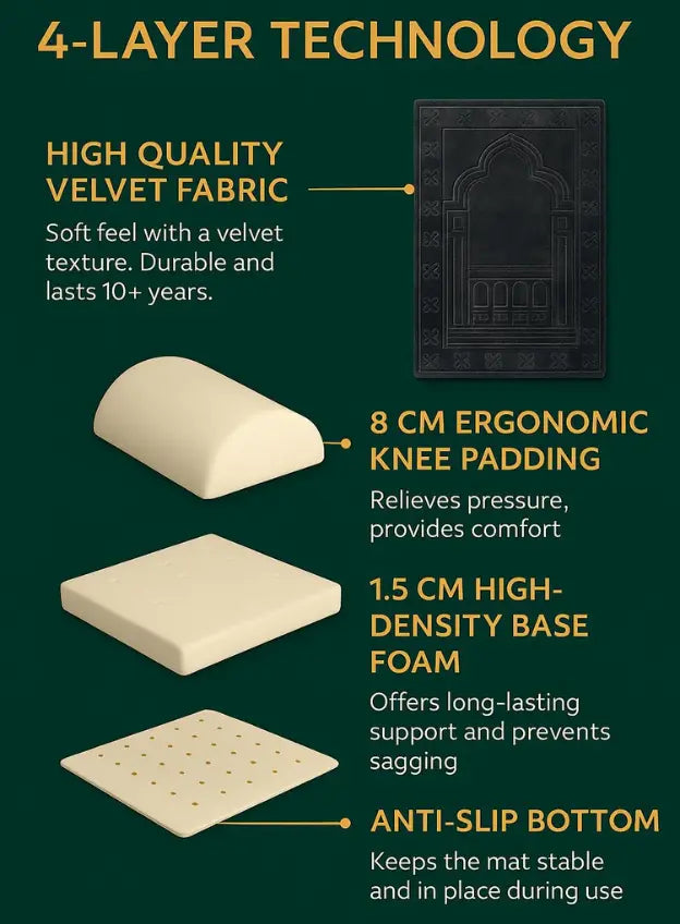 Tapis de Prière Portatif en Tissu Épais